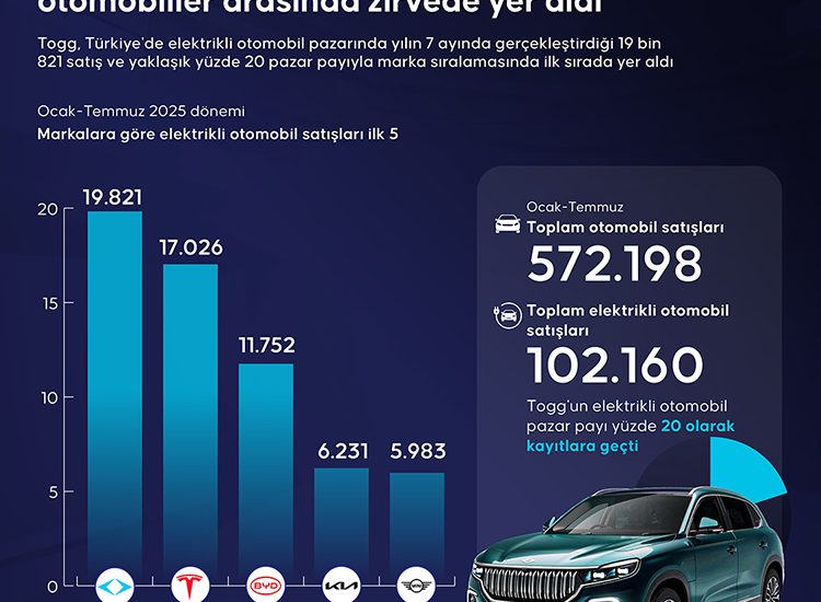 TOGG enerji üretimi yapacak mı? - Kapak Görseli