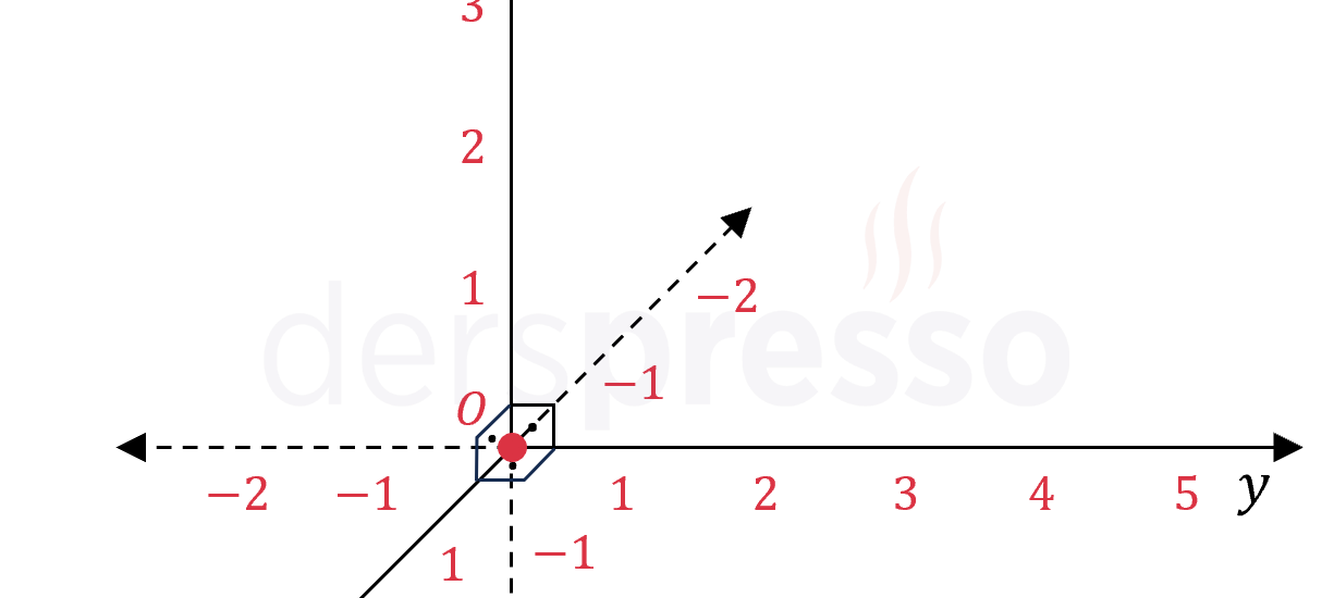 3 boyutlu sistem nedir? - Kapak Görseli